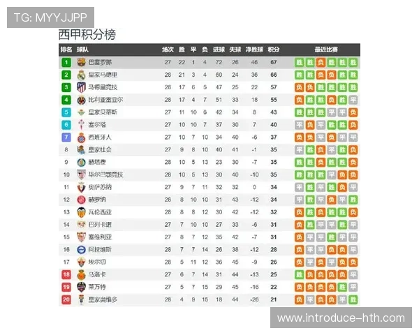 塞维利亚俱乐部最新动态揭示球队转会与战绩调整情况