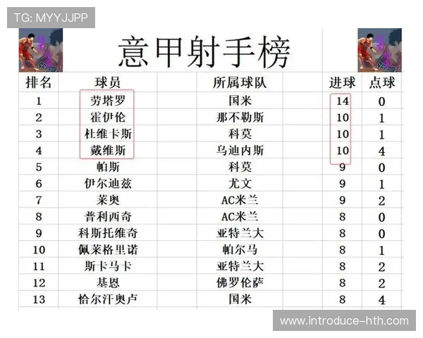 意甲最新战报：豪门联赛争夺激烈积分榜变动分析