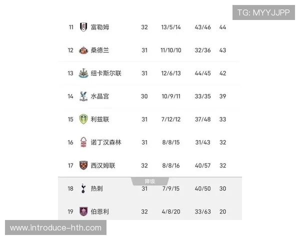 英超最新战报：豪门激战连连积分榜形势骤变
