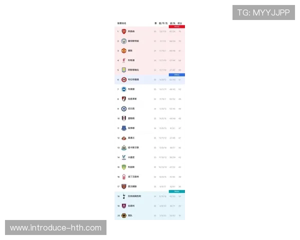 阿森纳在英超积分榜中的最新表现与排名分析